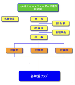 組織図